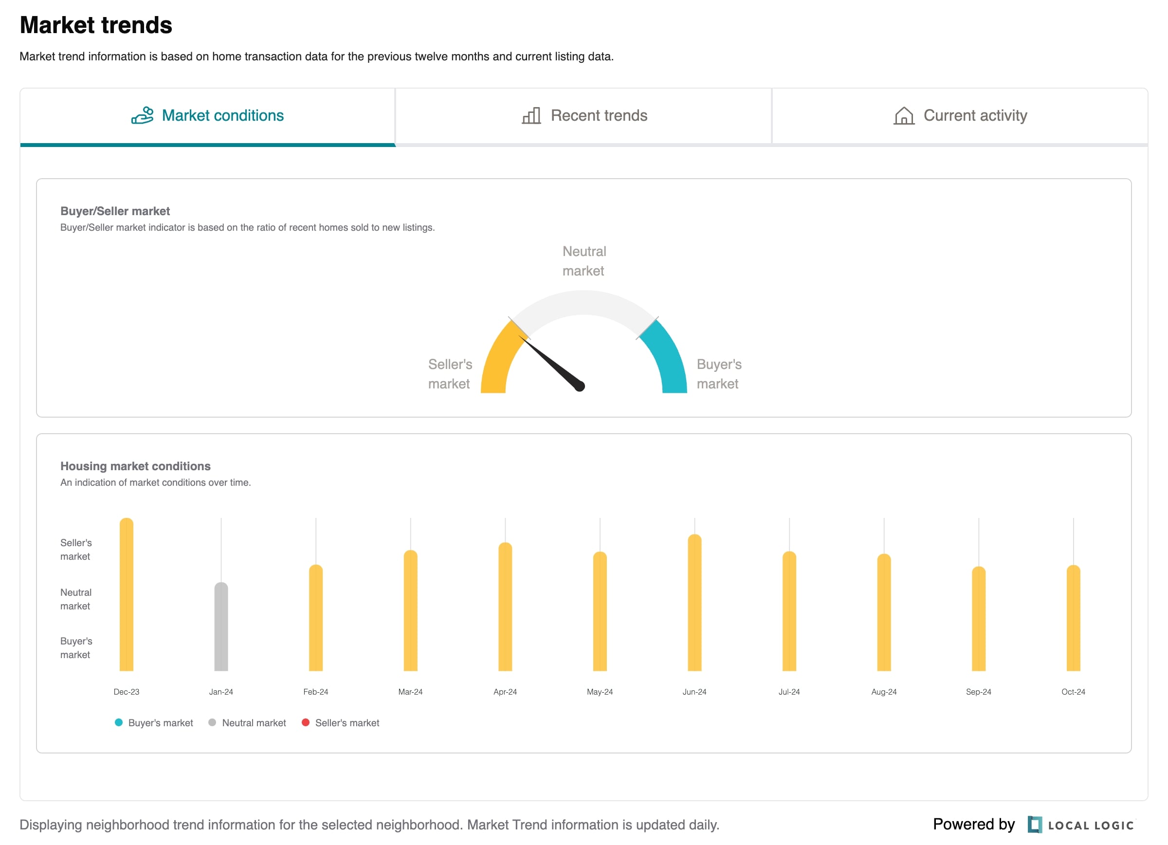 Screenshot of NeighborhoodWrap SDKs