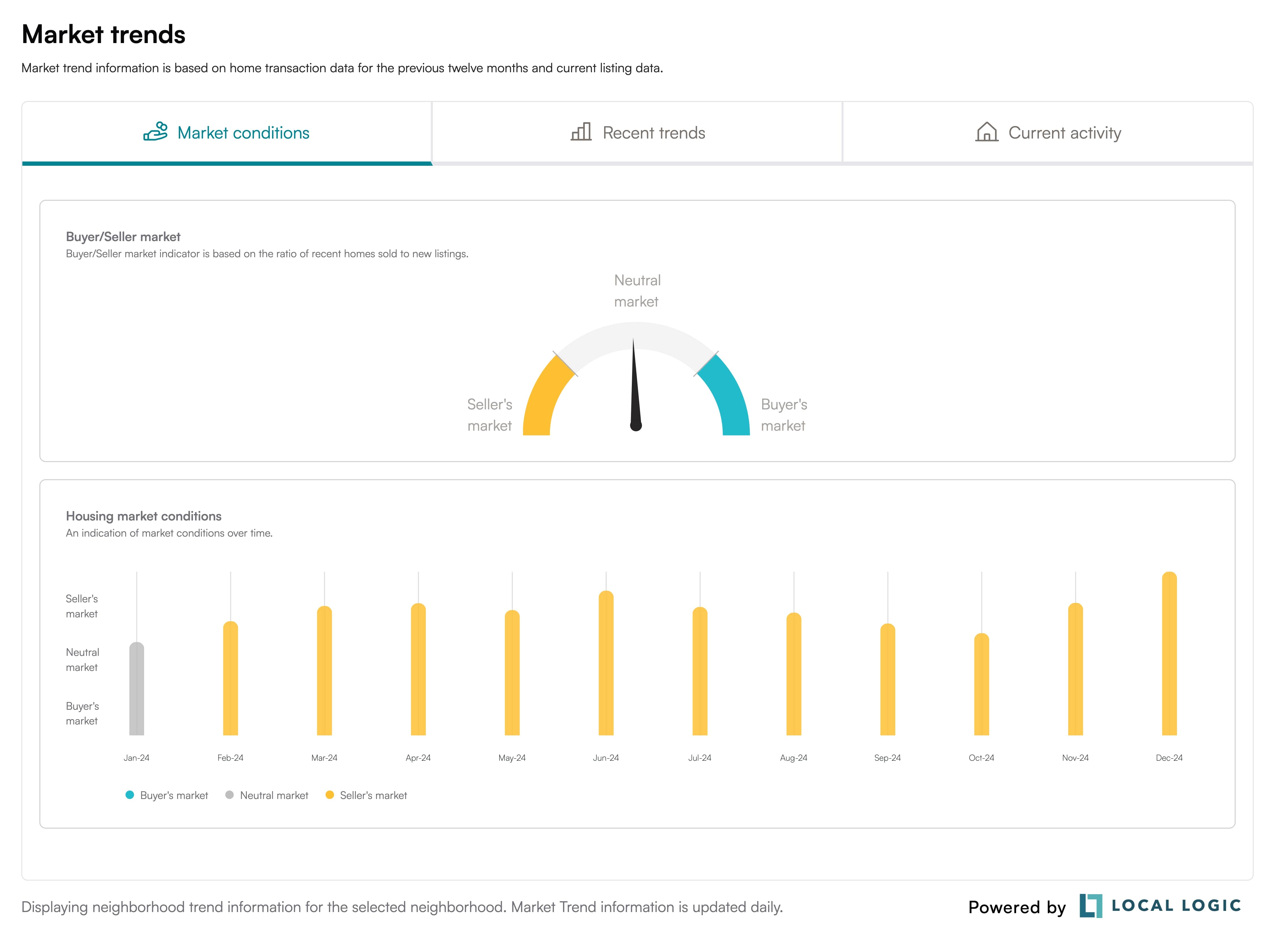 Screenshot of NeighborhoodWrap SDKs