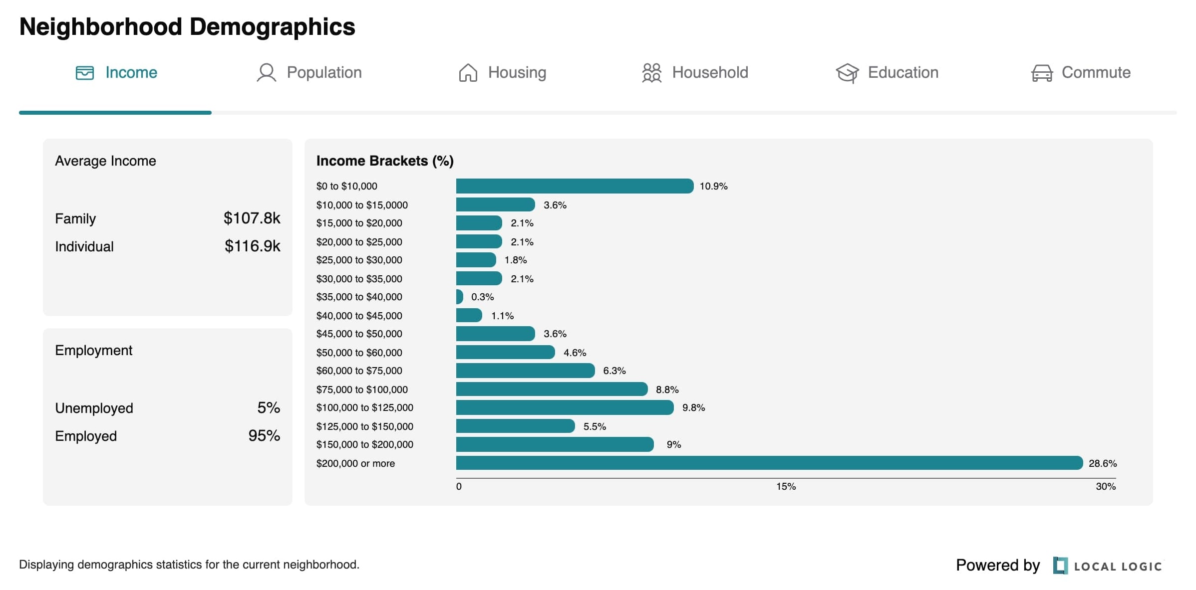 Screenshot of NeighborhoodWrap SDKs