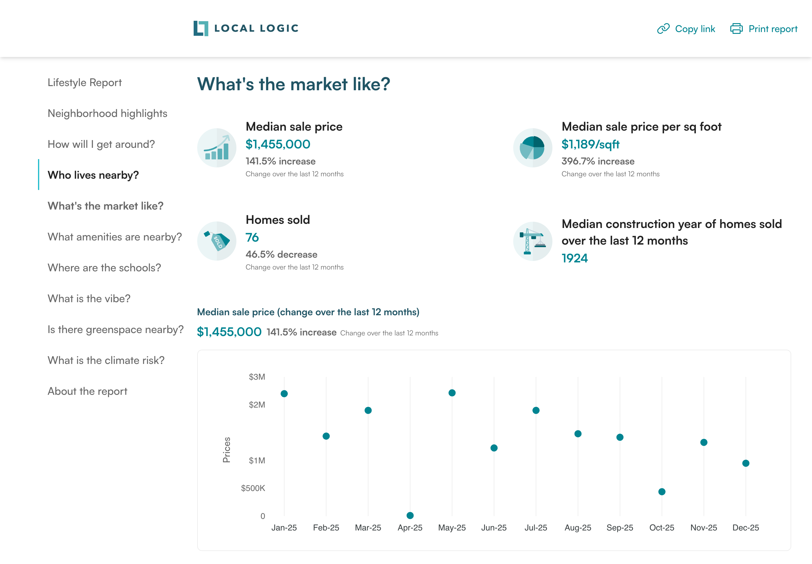 Screenshot of Neighborhood Lifestyle Report