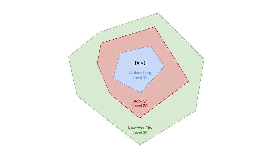 Screenshot of geography boundaries