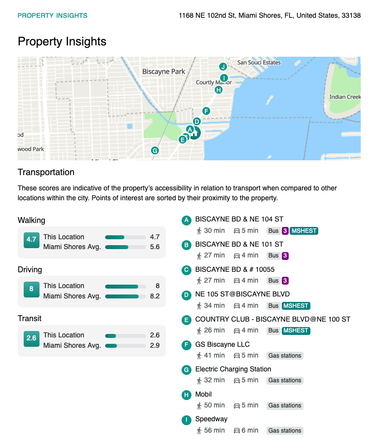 Screenshot of NeighborhoodIntel