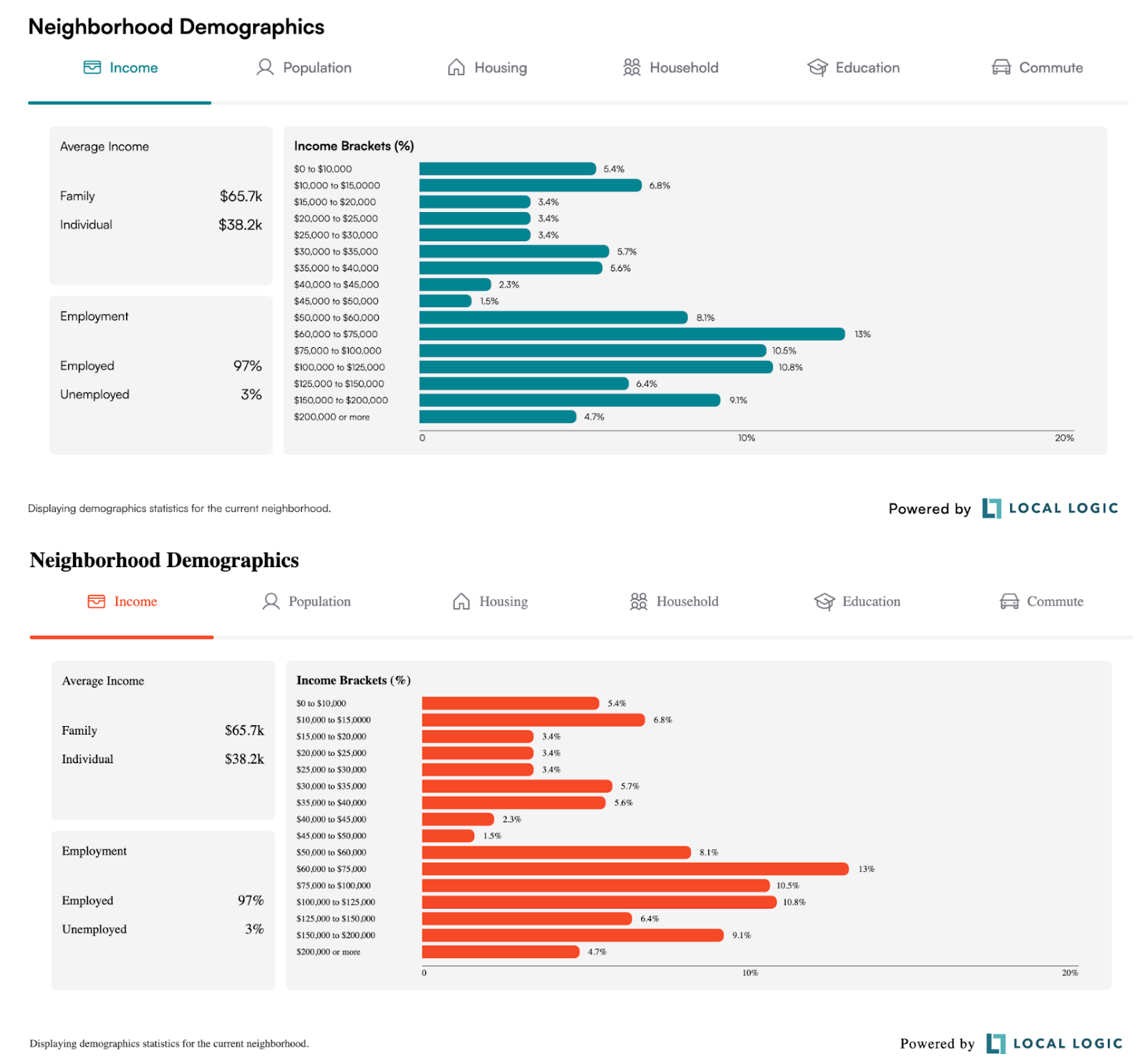 Screenshot of NeighborhoodDemographics