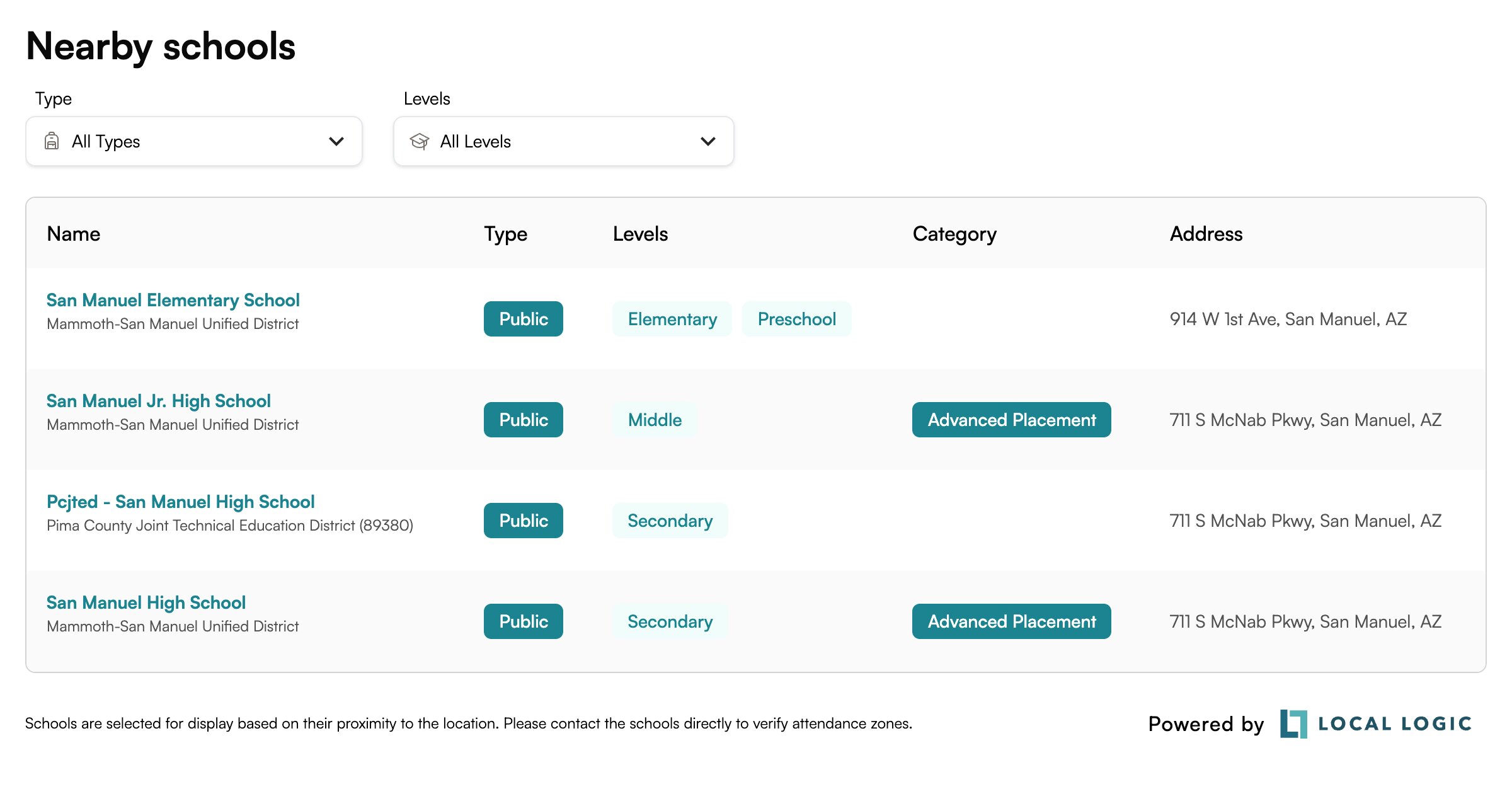 Capture d'écran des SDK NeighborhoodWrap