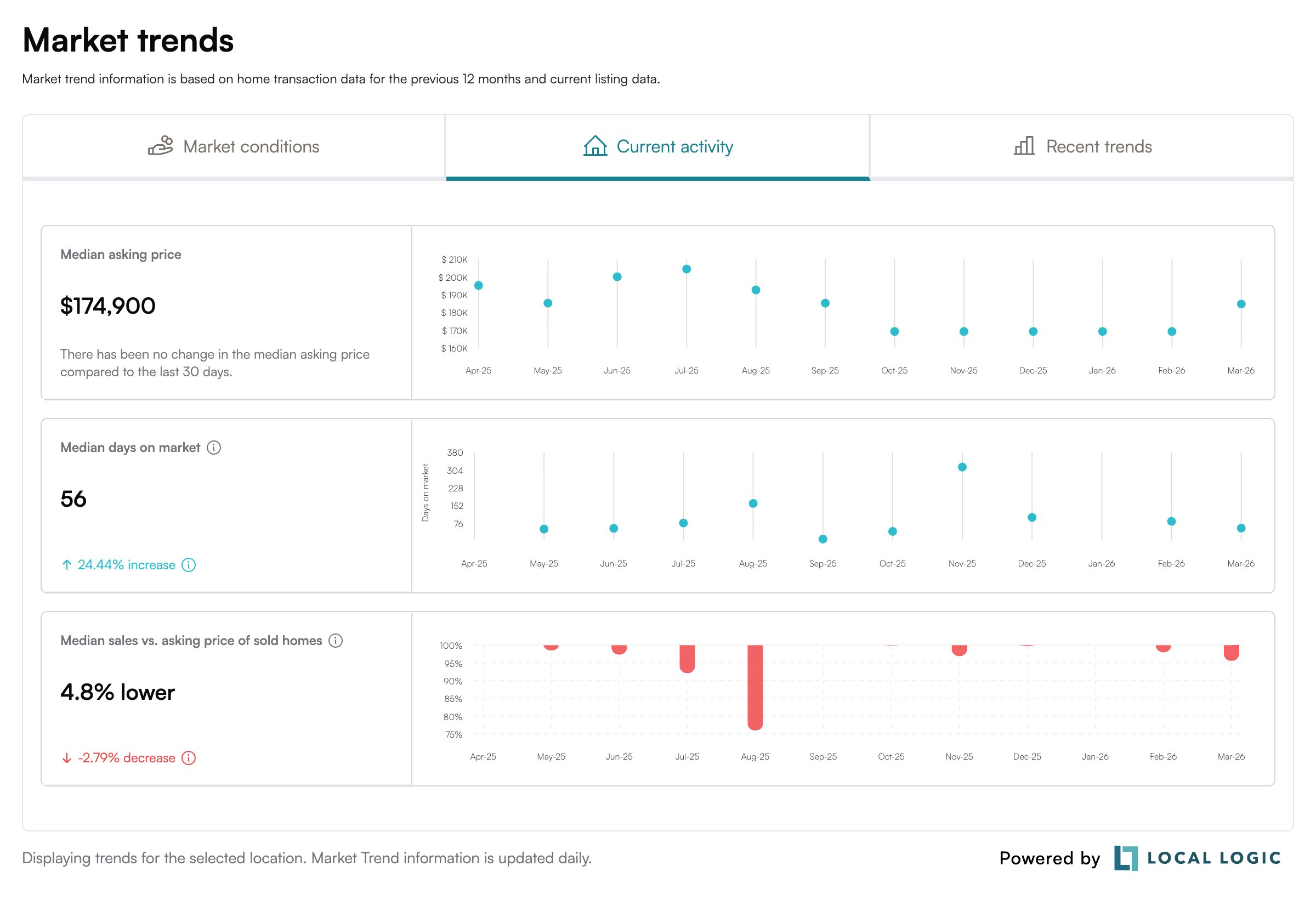 Capture d'écran des SDK NeighborhoodWrap