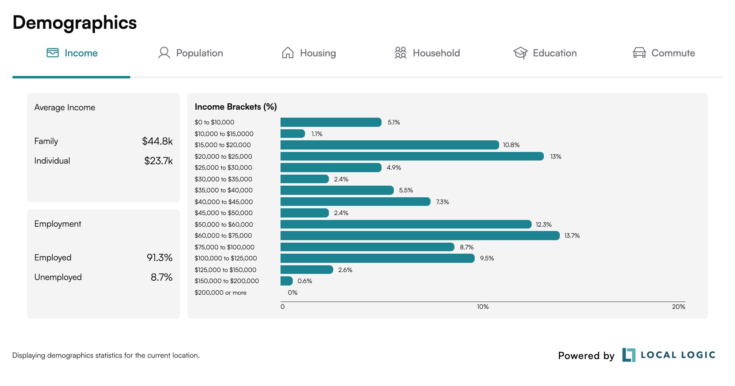 Capture d'écran des SDK NeighborhoodWrap