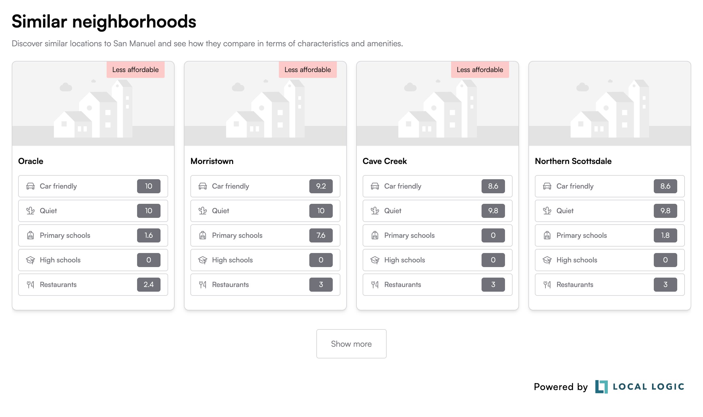 Capture d'écran des SDK NeighborhoodWrap