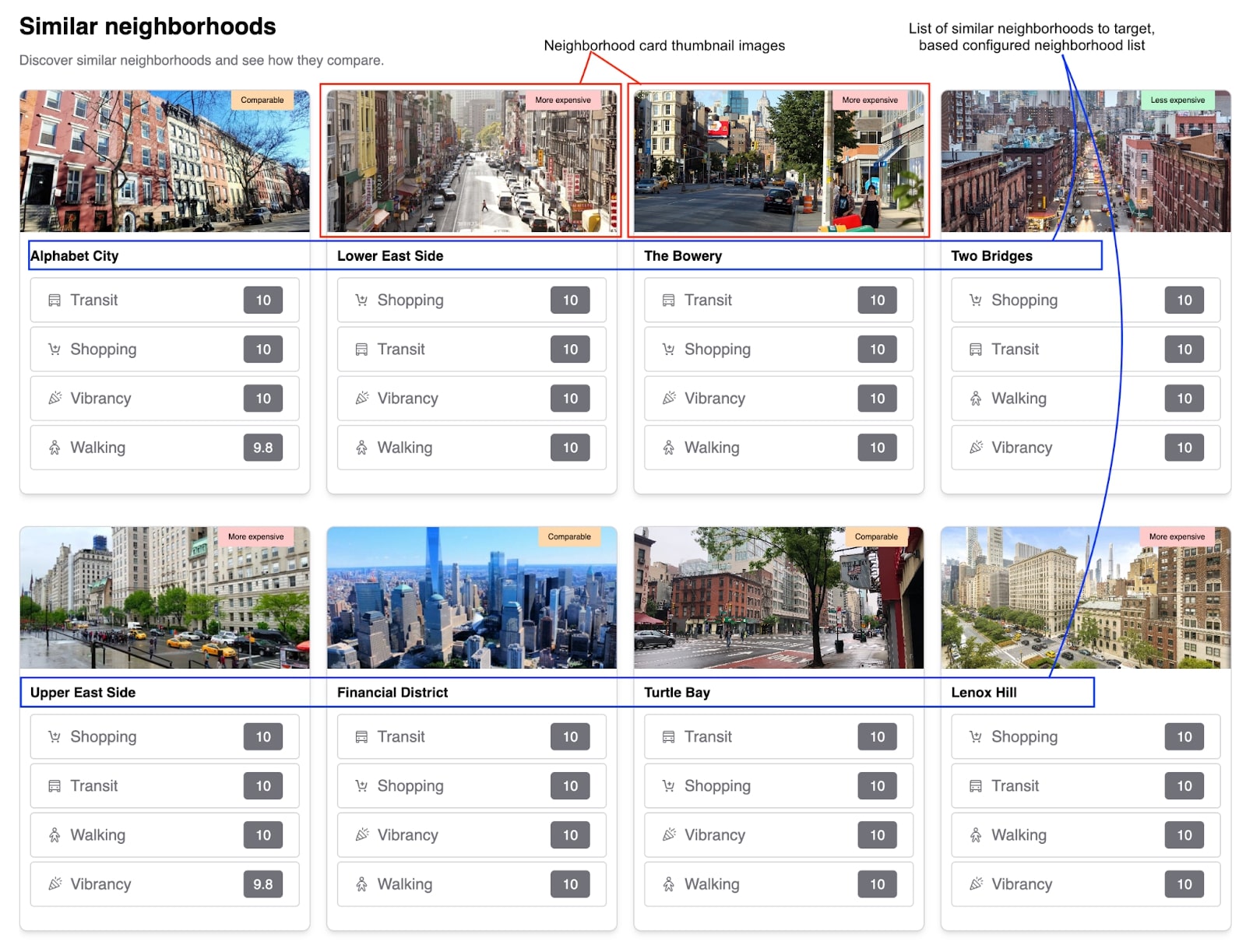 Capture d'écran de la nouvelle configuration du SDK NeighborhoodMatch